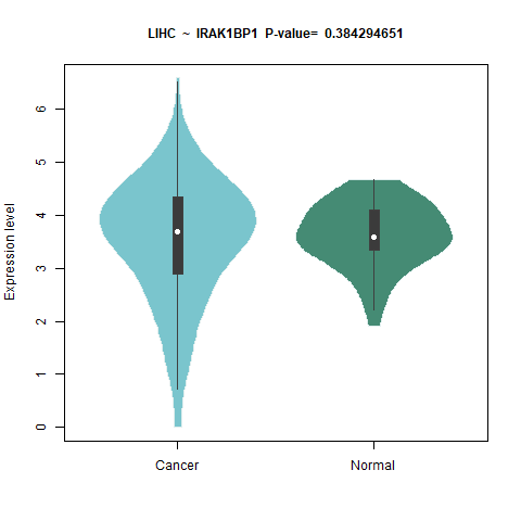 IRAK1BP1 _LIHC.png